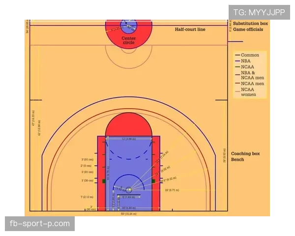 篮球暂停时间限制详解：NBA和FIBA规则有何不同？