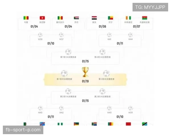 2026世界杯48队12小组赛制如何规定及小组第三出线规则