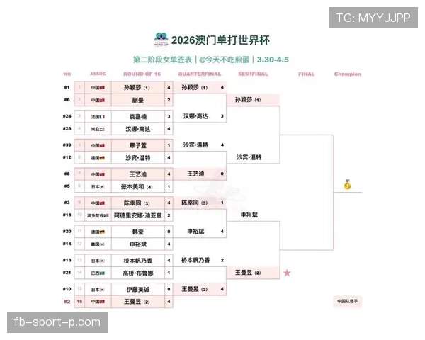 2026世界杯48队分12组赛制怎么安排，小组赛如何晋级淘汰赛