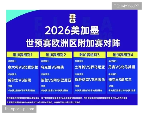 2026世界杯小组第三出线规则如何规定，有哪些具体条件