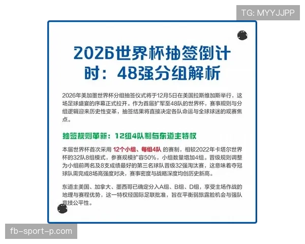 2026世界杯扩军到48队后小组第三如何晋级淘汰赛规则详解