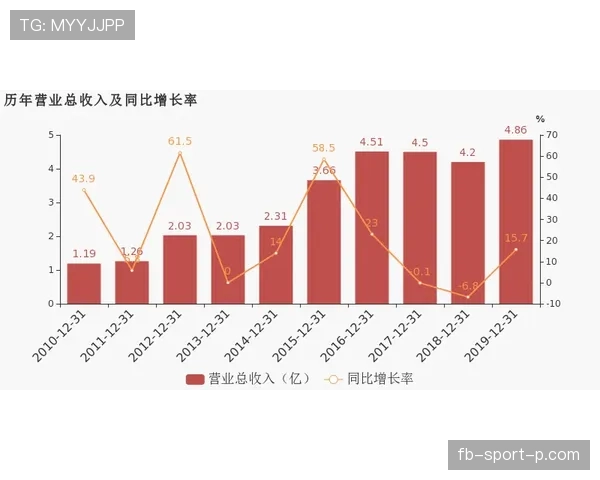 杜埃关键贡献与数据效率真实性分析