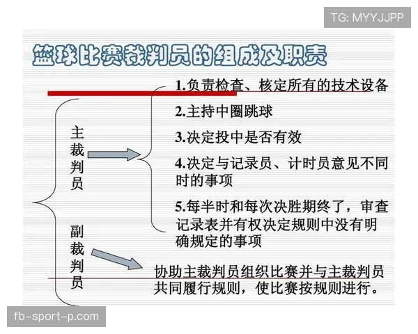 解析裁判如何依据篮球视频回放判罚规则进行最终的判定