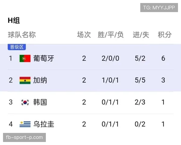 世界杯H组最终排名预测