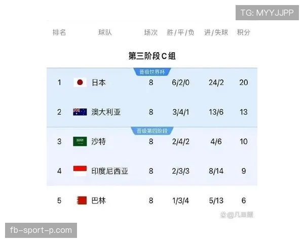 沙特出线关键比赛分析